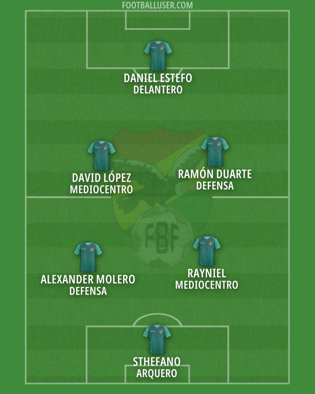 Bolivia Formation 2026