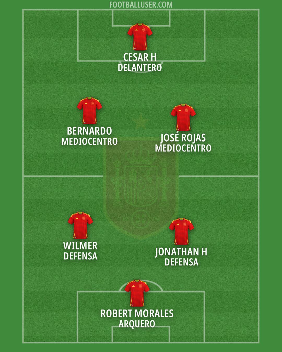 Spain Formation 2026