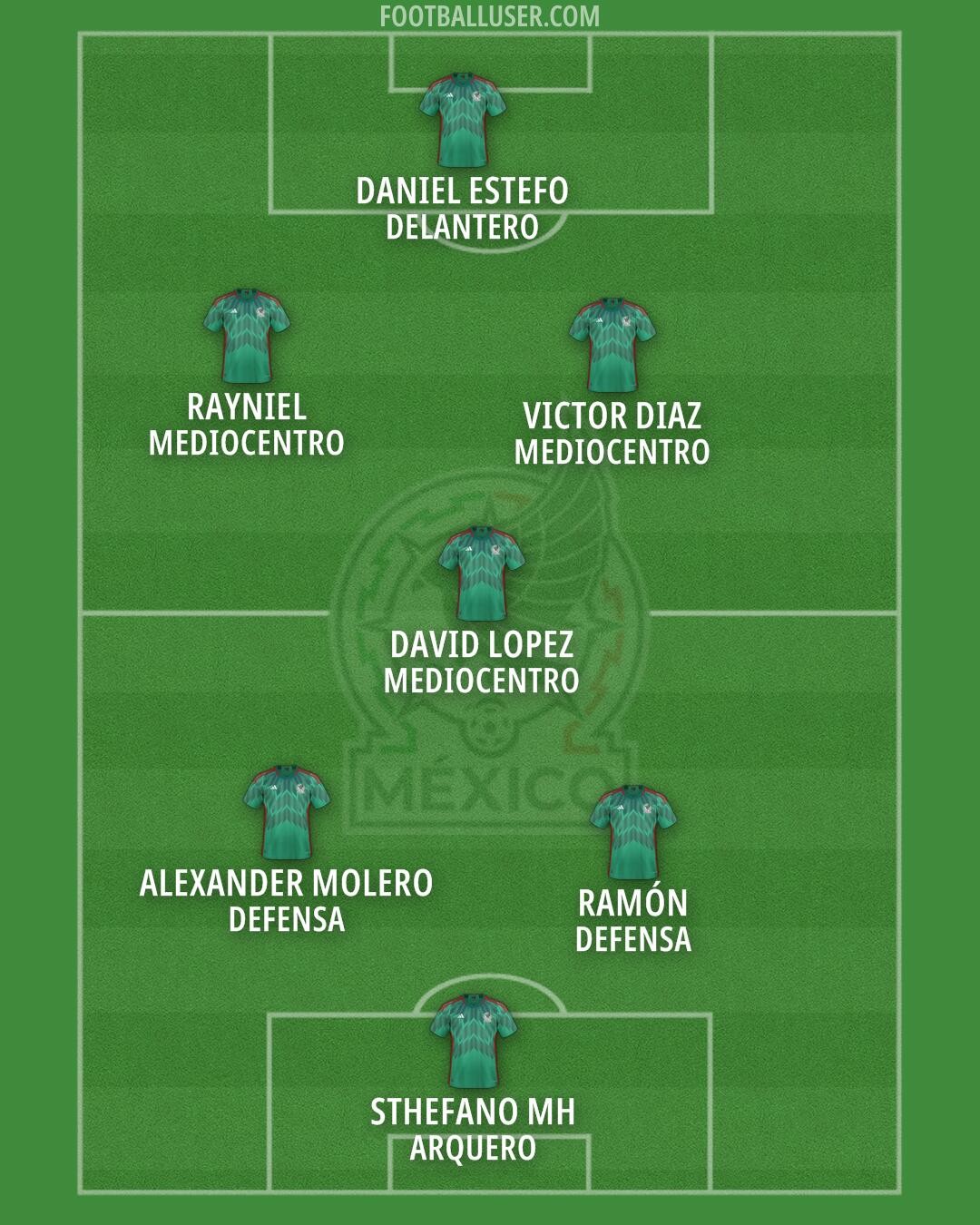 Mexico Formation 2026