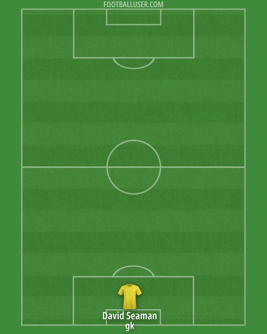 Arsenal Formation 2026