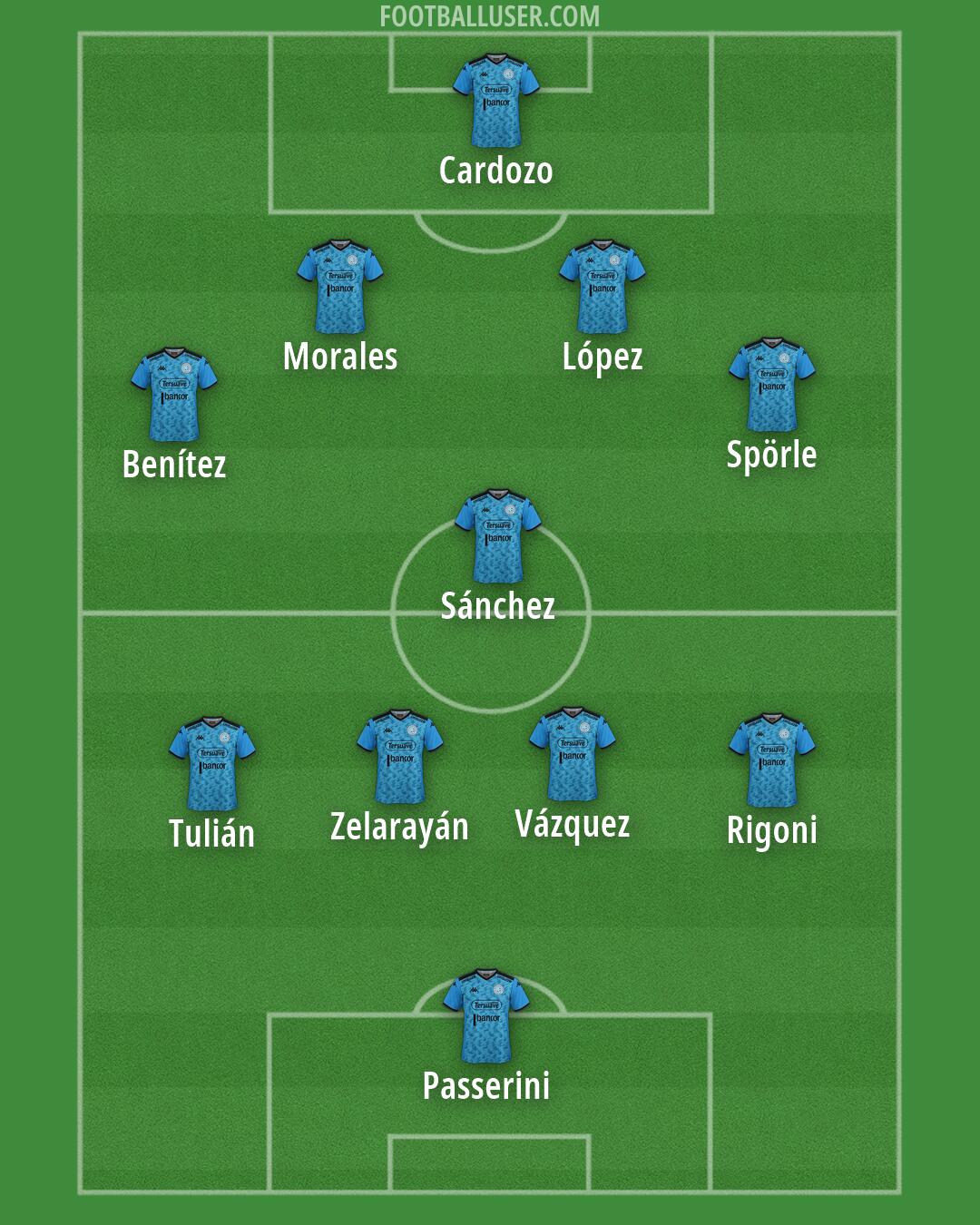 Belgrano Formation 2026