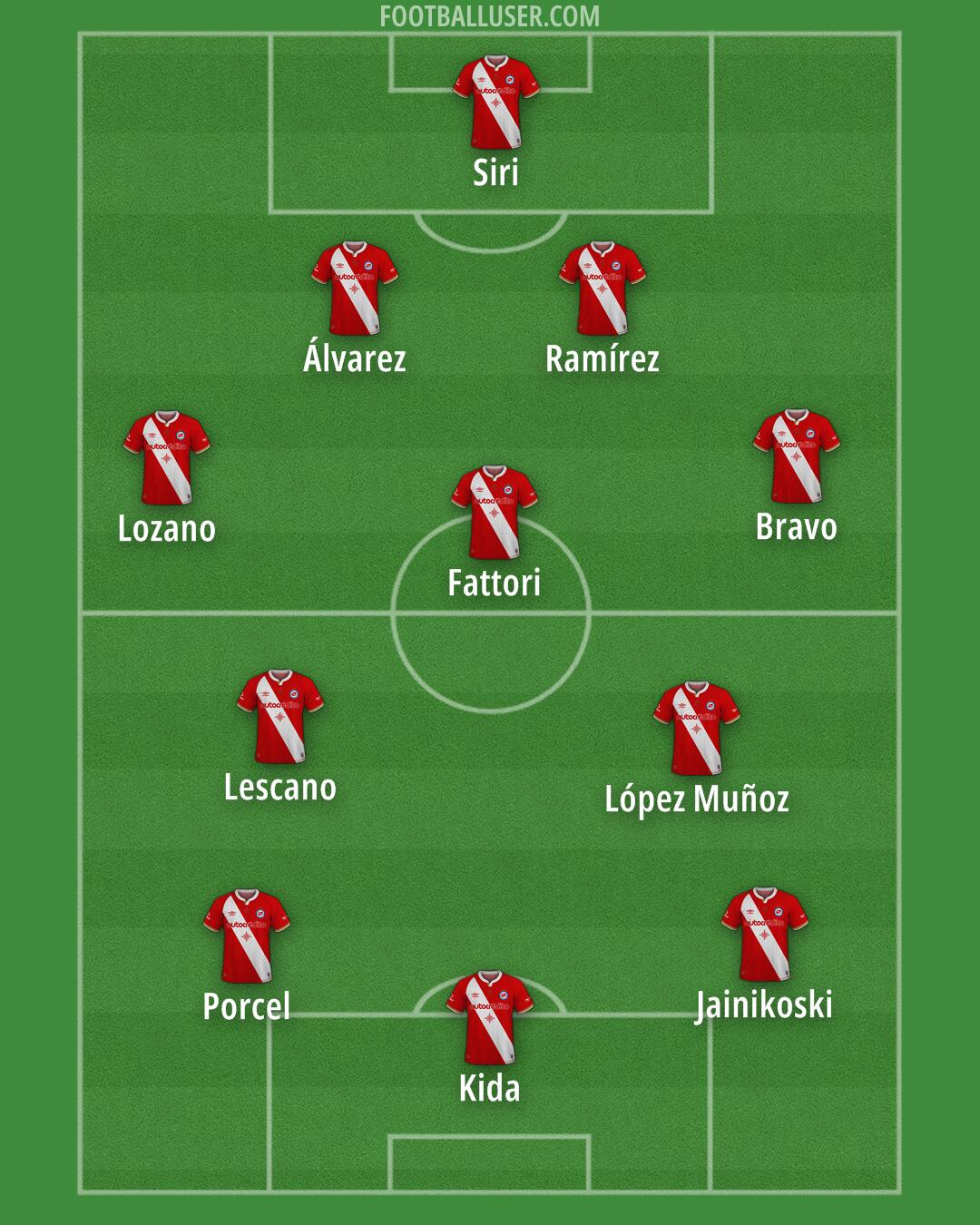 Argentinos Jrs. Formation 2026