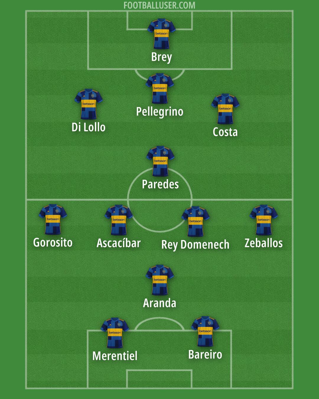 Boca Formation 2026