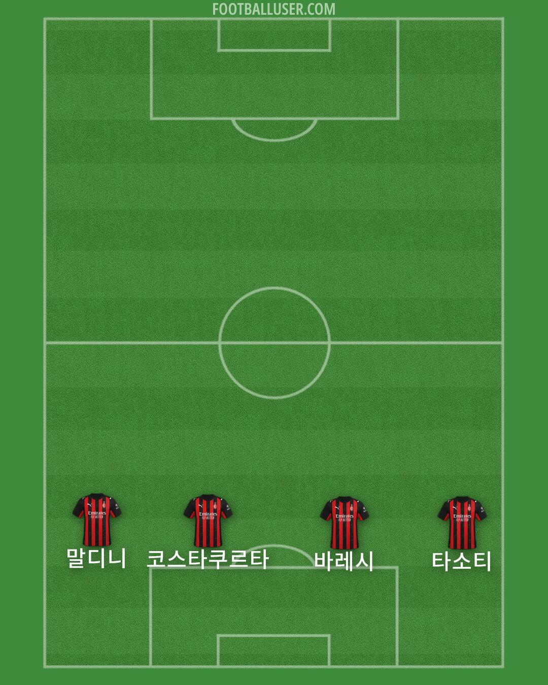 Milan Formation 2026