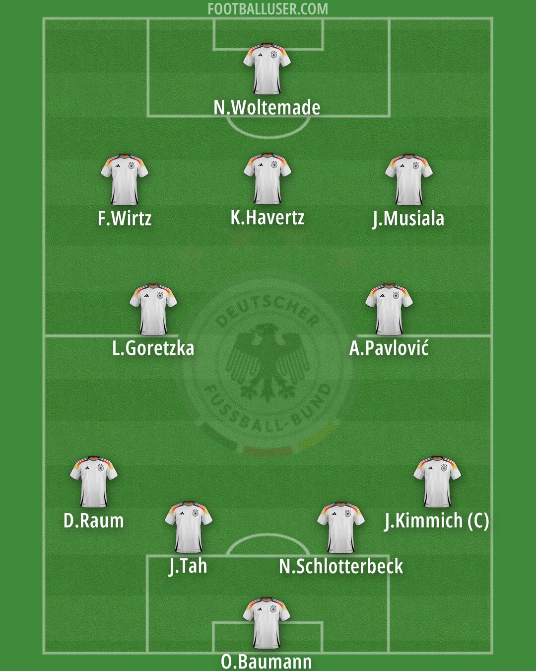 Germany Formation 2026