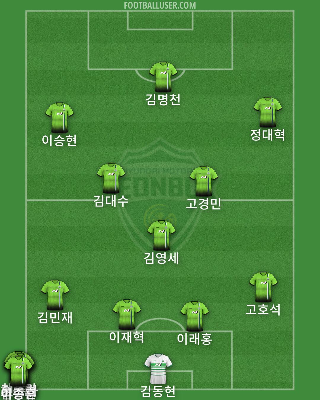 Jeonbuk Formation 2026