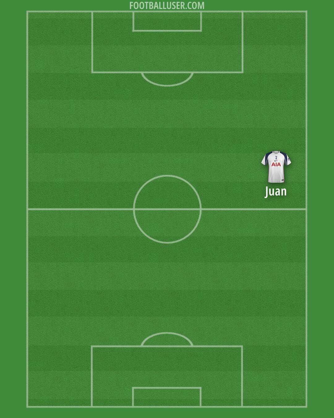 Tottenham Formation 2026