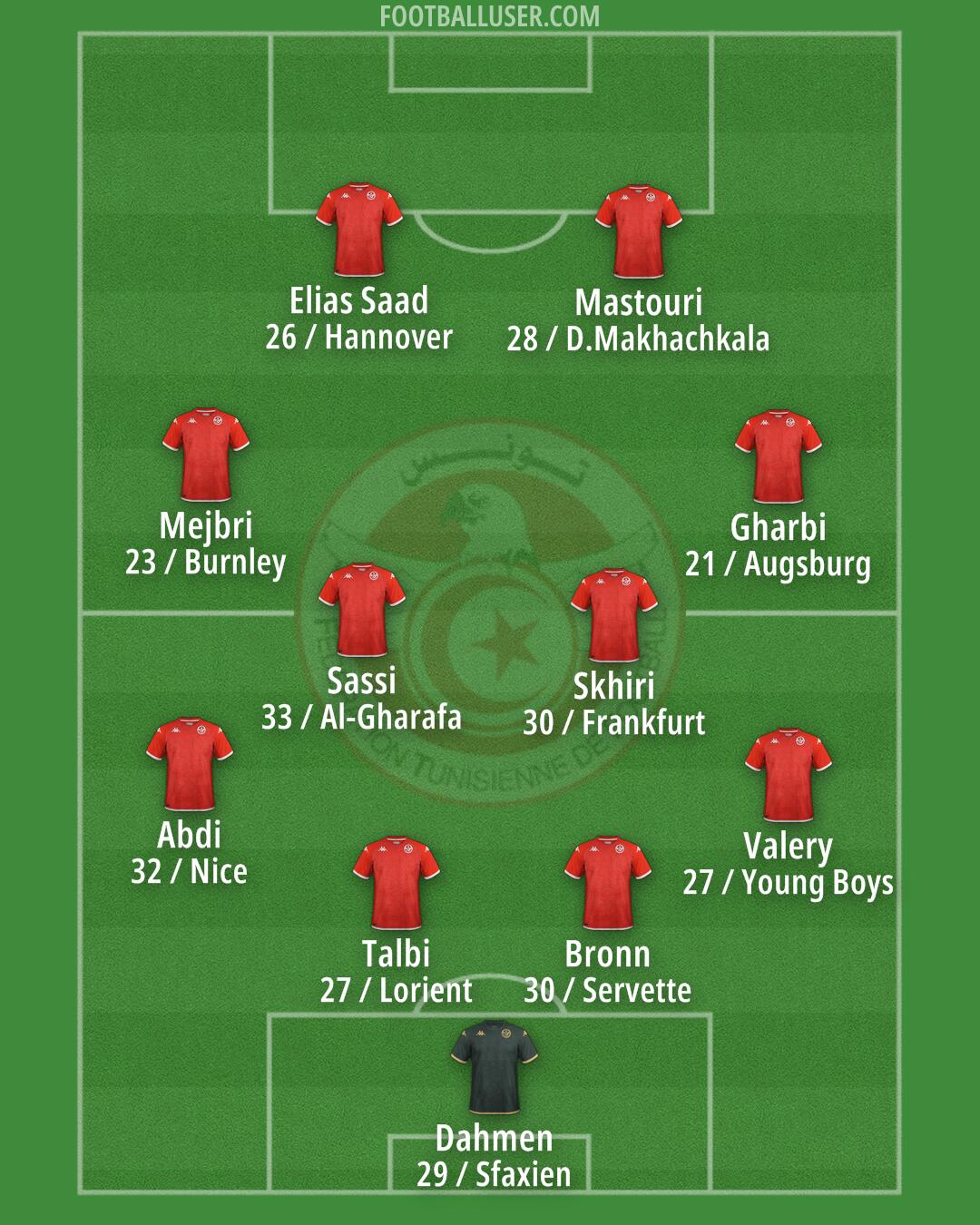 Tunisia Formation 2026