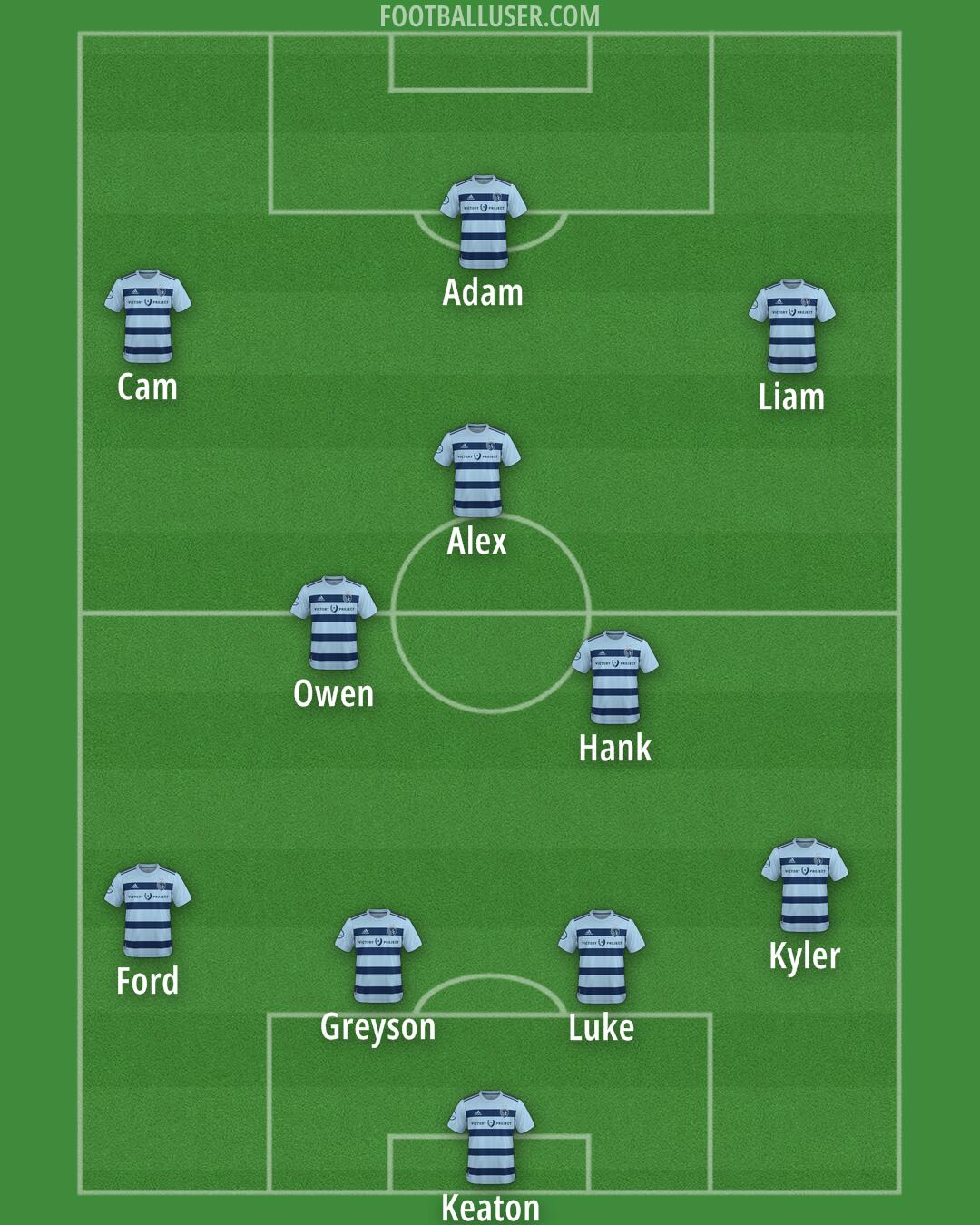 Sporting KC Formation 2026