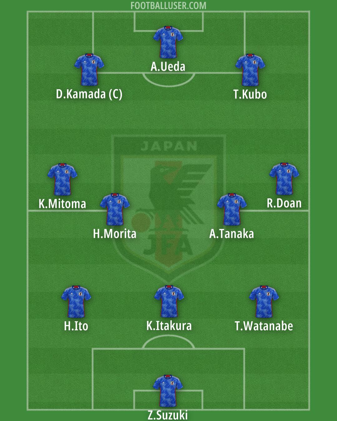 Japan Formation 2026