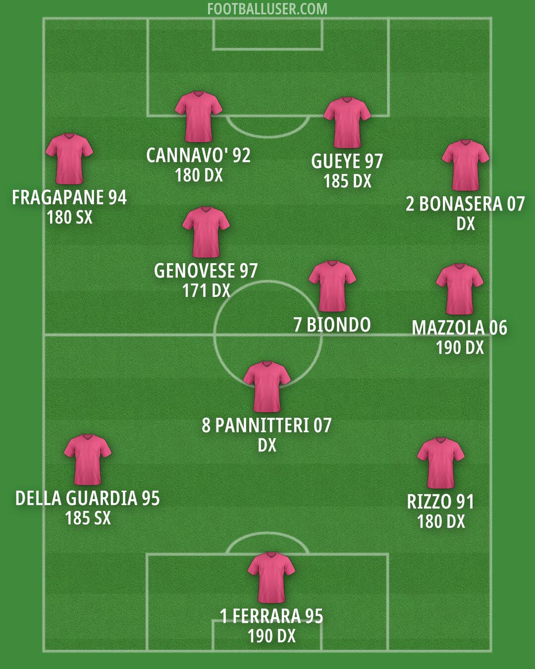 Custom Team Formation 2026