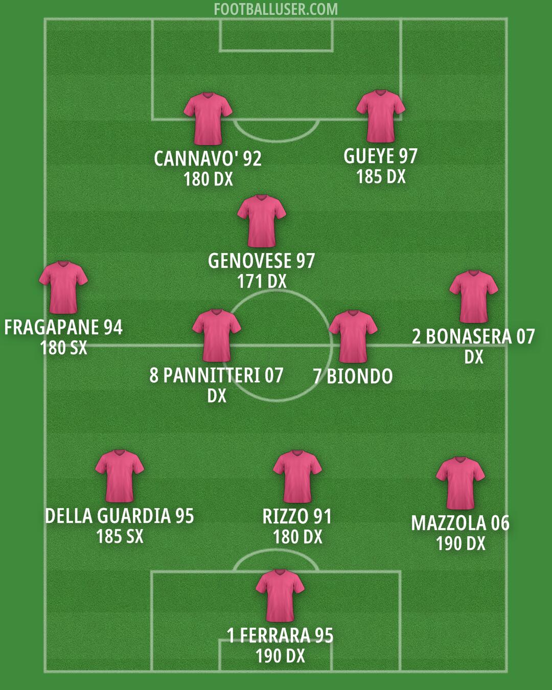 Custom Team Formation 2026