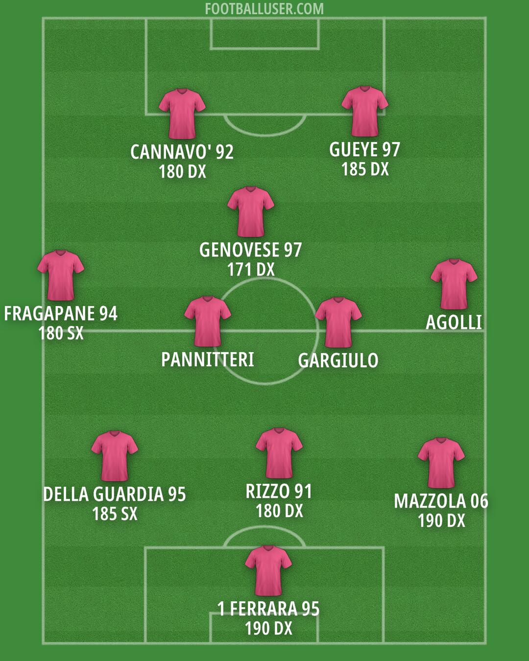 Custom Team Formation 2026