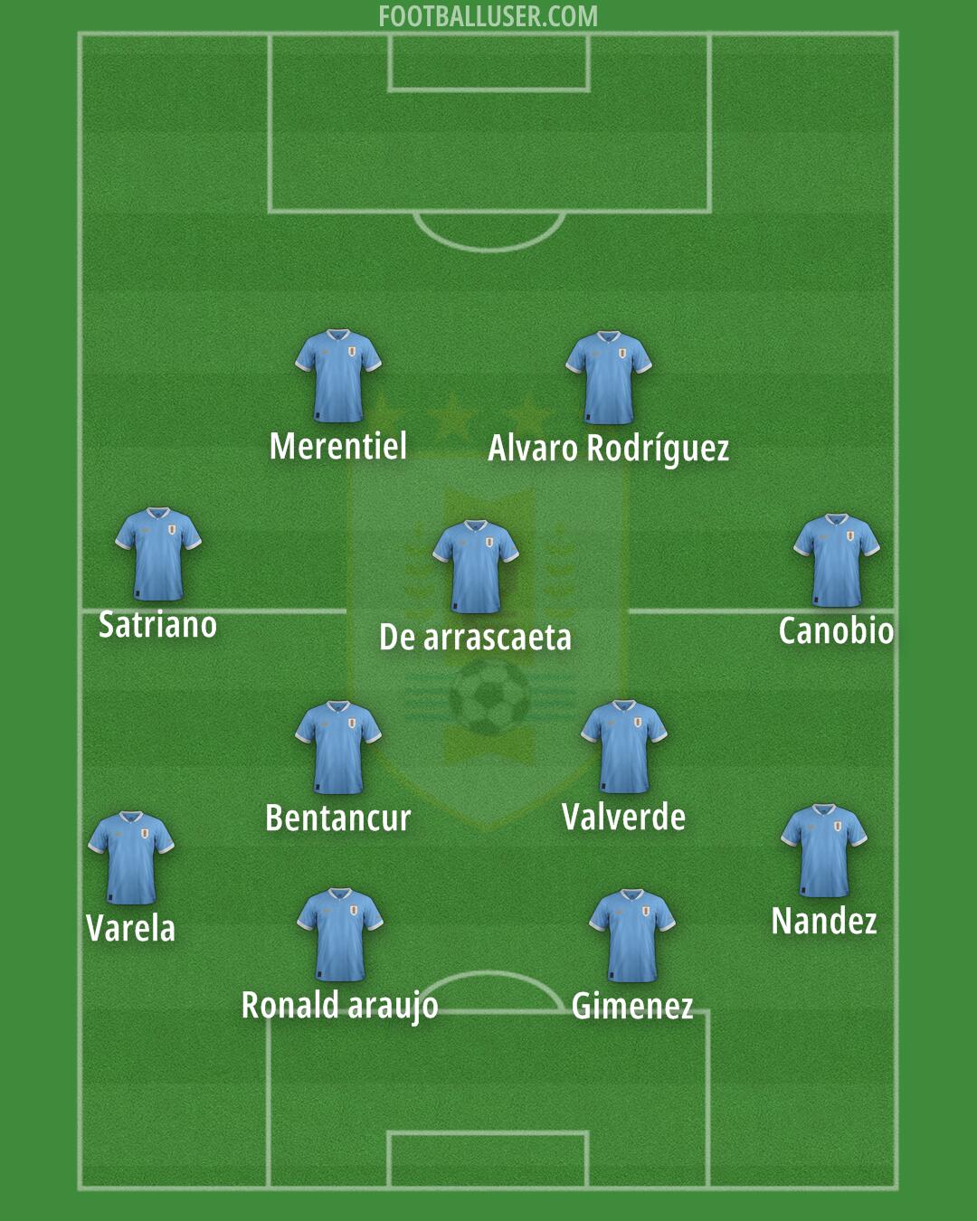 Uruguay Formation 2026