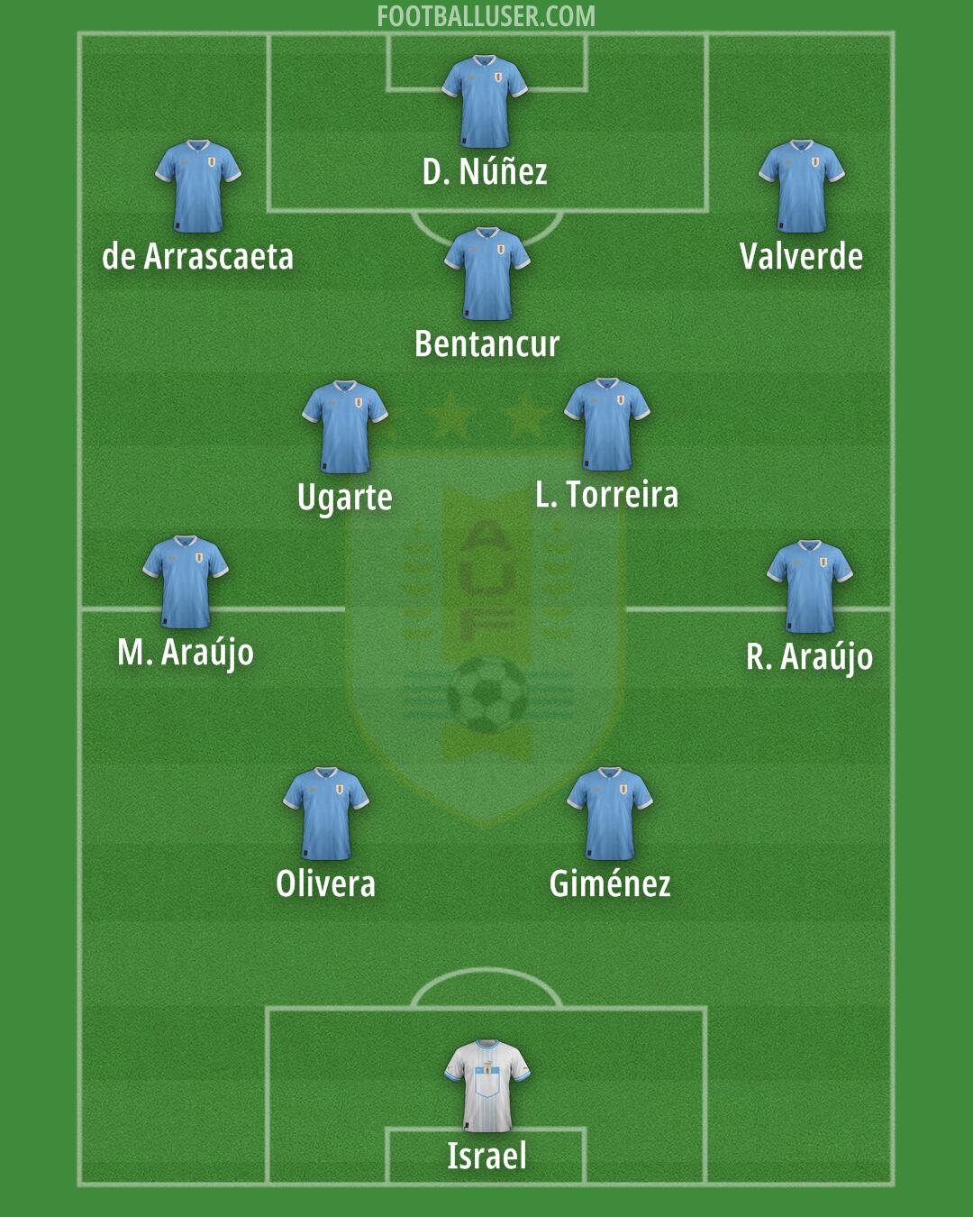 Uruguay Formation 2026