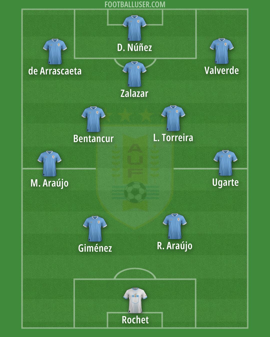 Uruguay Formation 2026