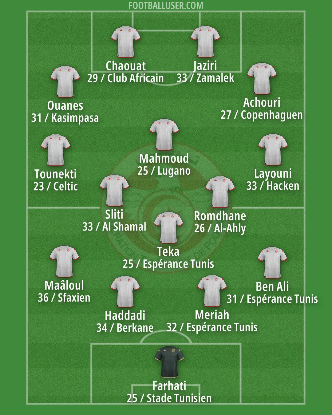 Tunisia Formation 2026