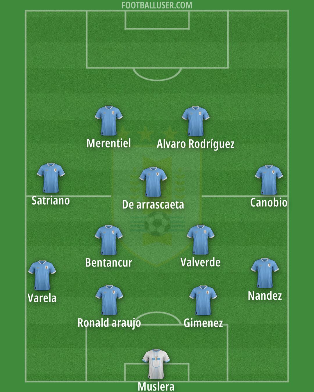 Uruguay Formation 2026