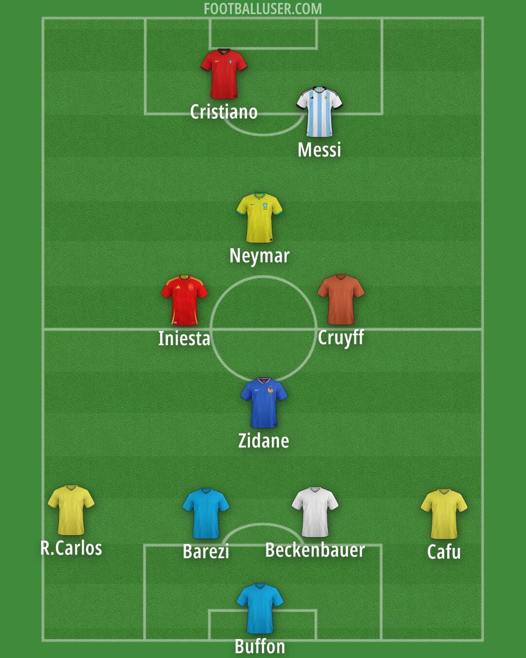 Custom Team Formation 2026