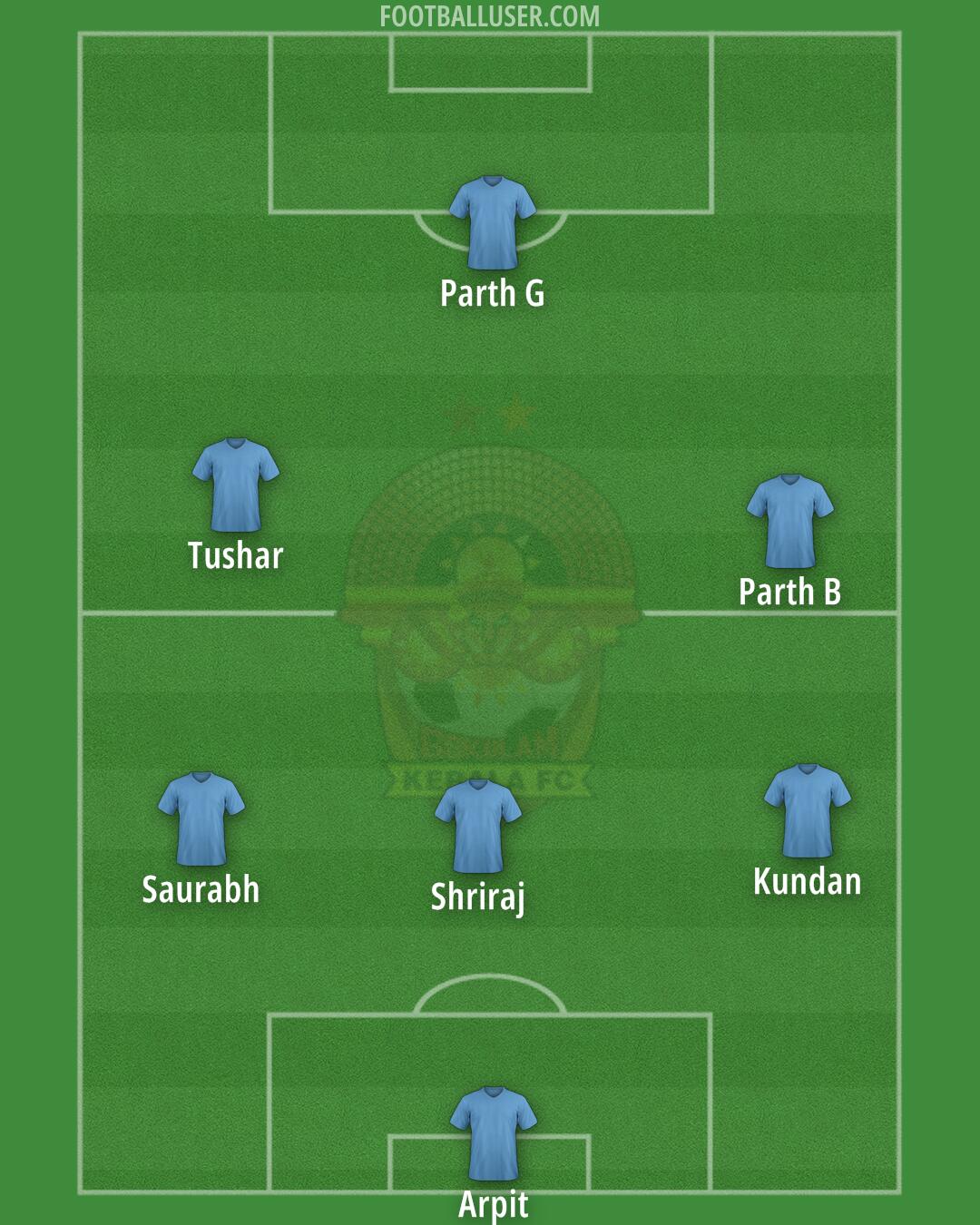 Kerala FC Formation 2026
