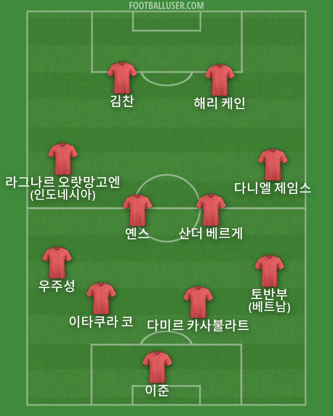 Custom Team Formation 2026