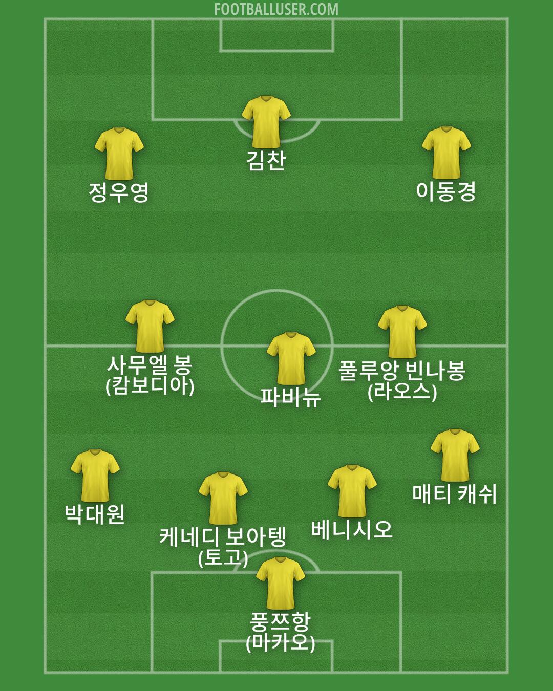 Custom Team Formation 2026