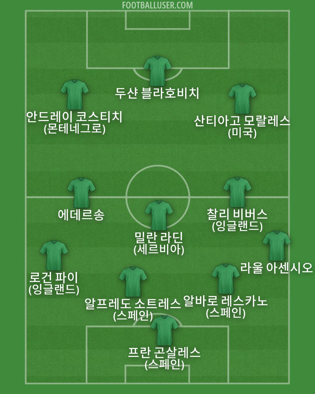 Custom Team Formation 2026