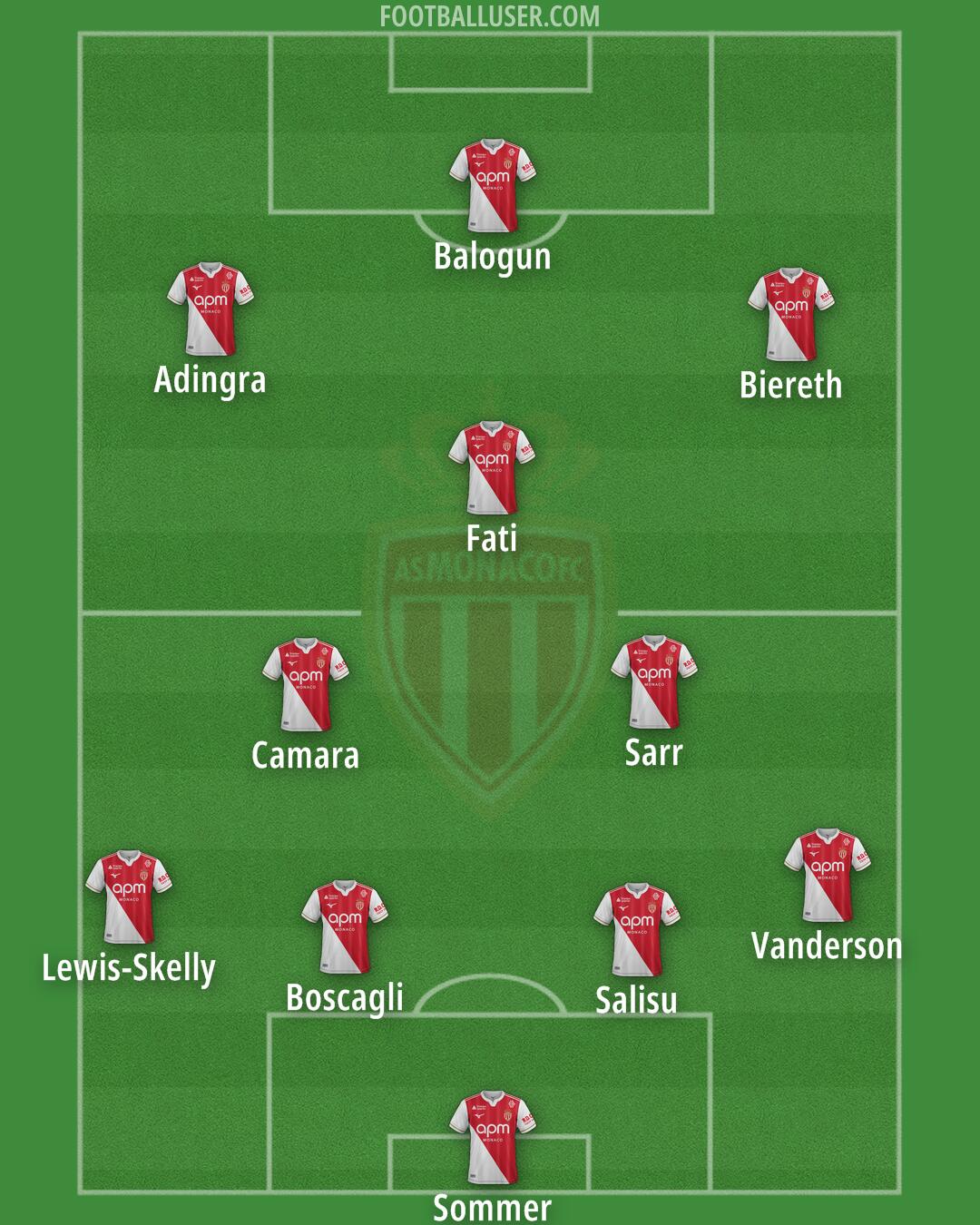 Monaco Formation 2026