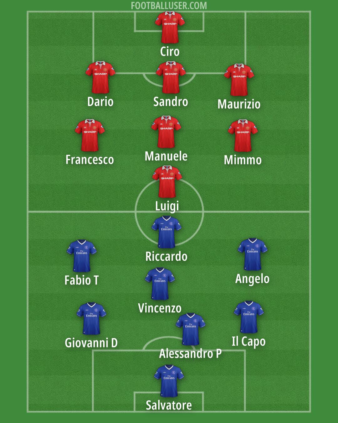 Custom Team Formation 2026