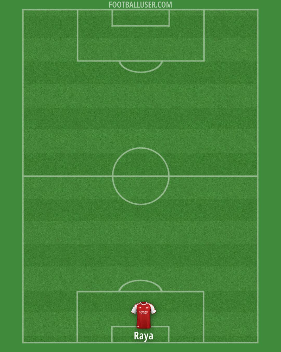 Arsenal Formation 2026