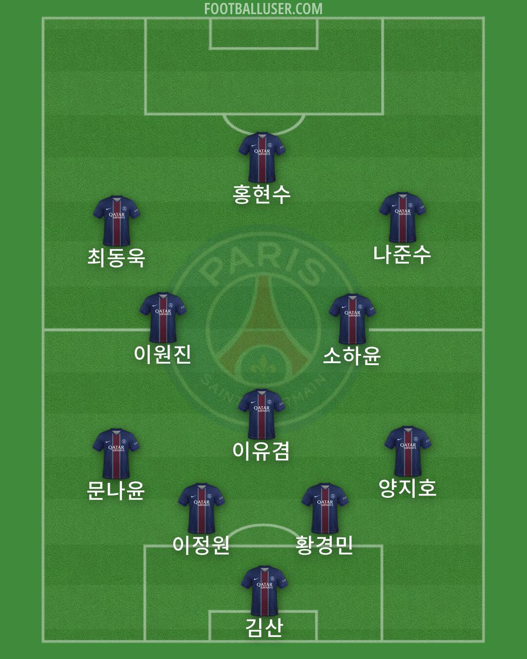 PSG Formation 2026