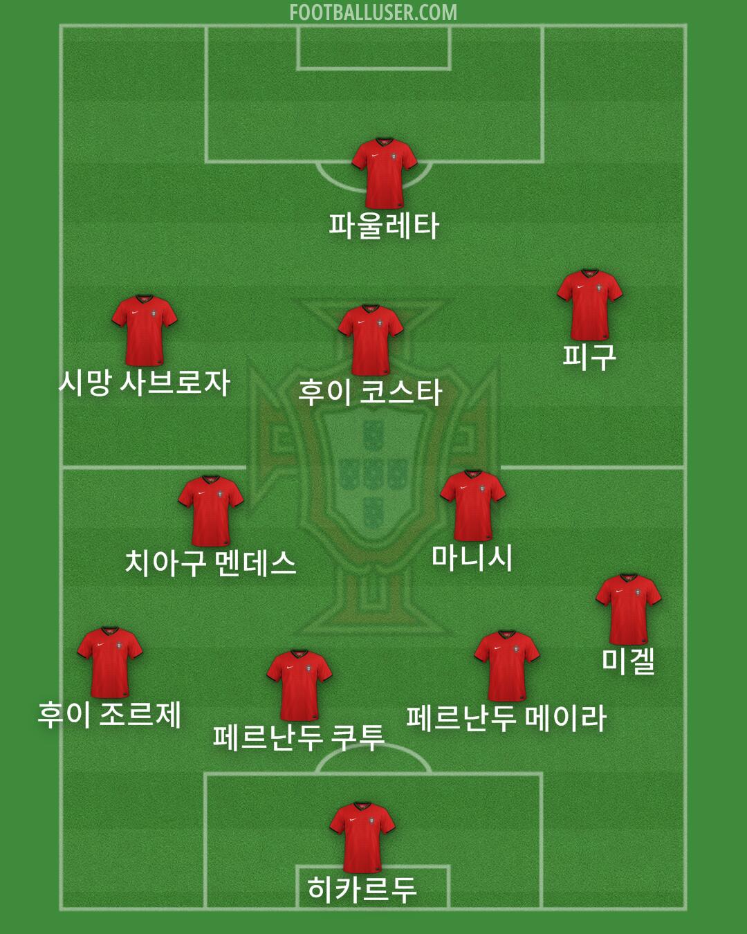 Portugal Formation 2026