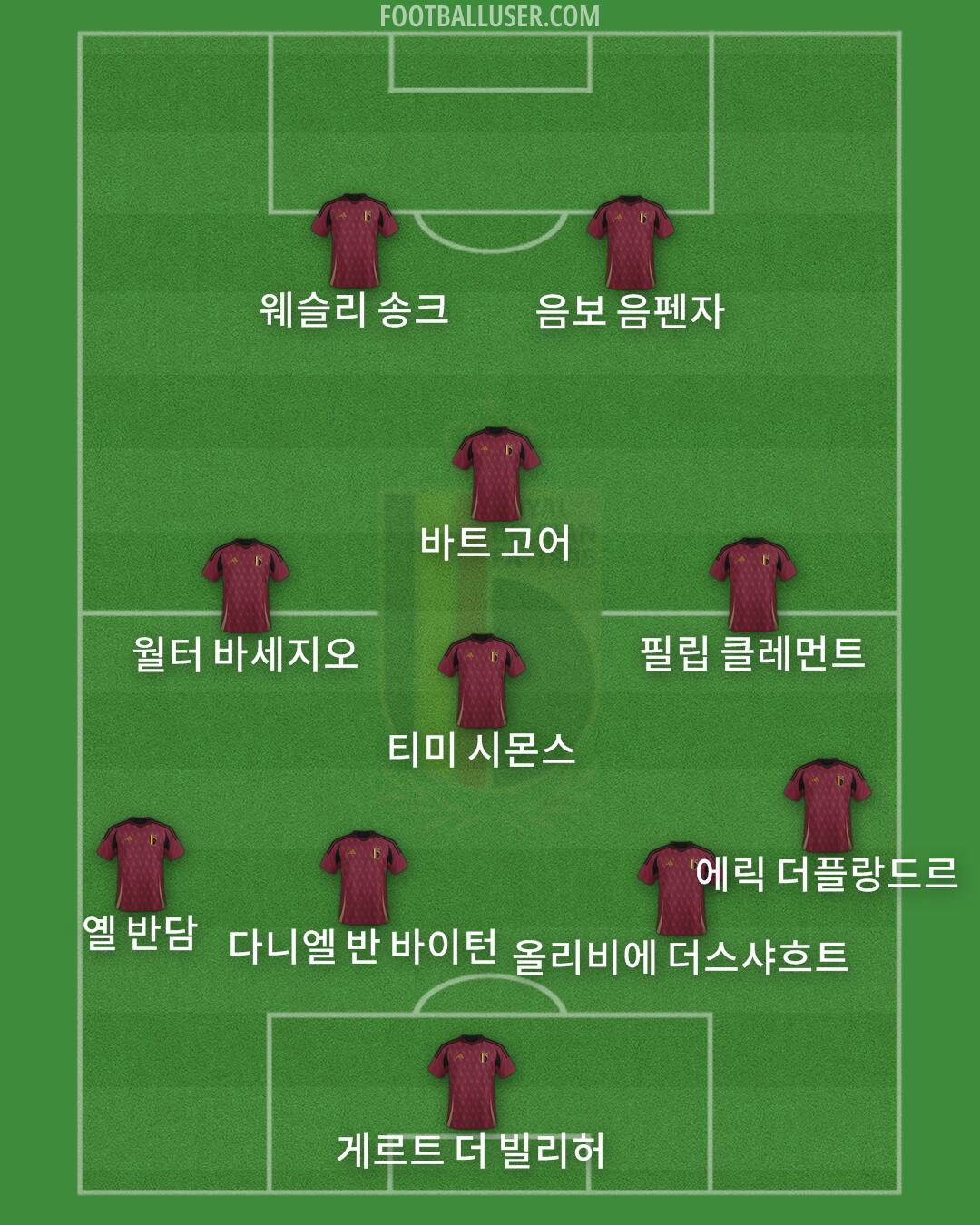 Belgium Formation 2026