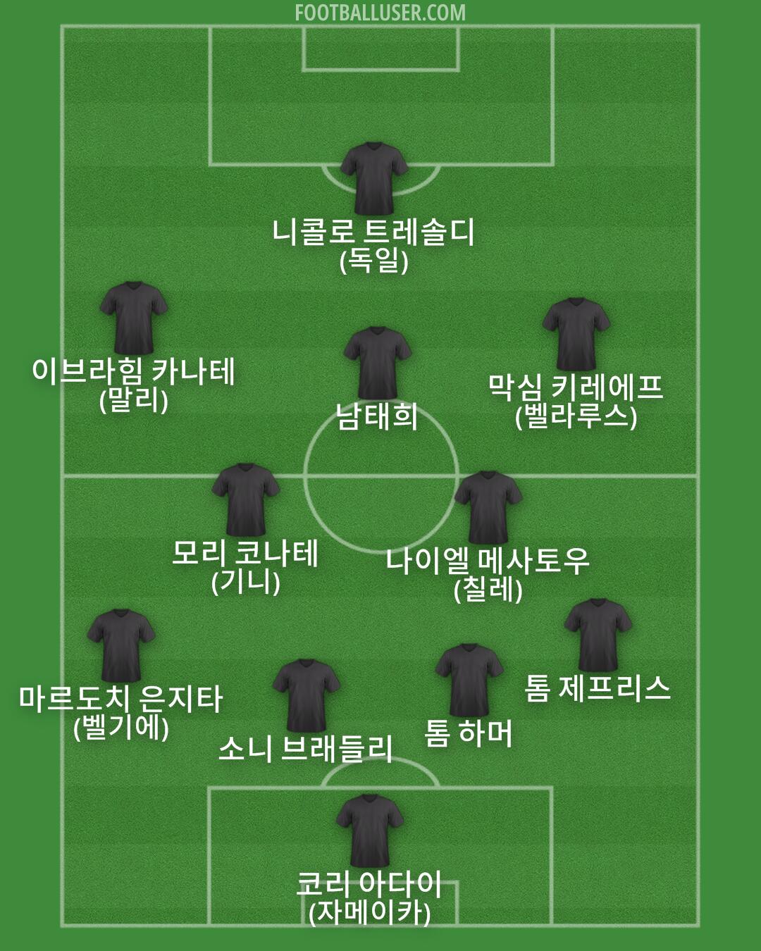 Custom Team Formation 2026