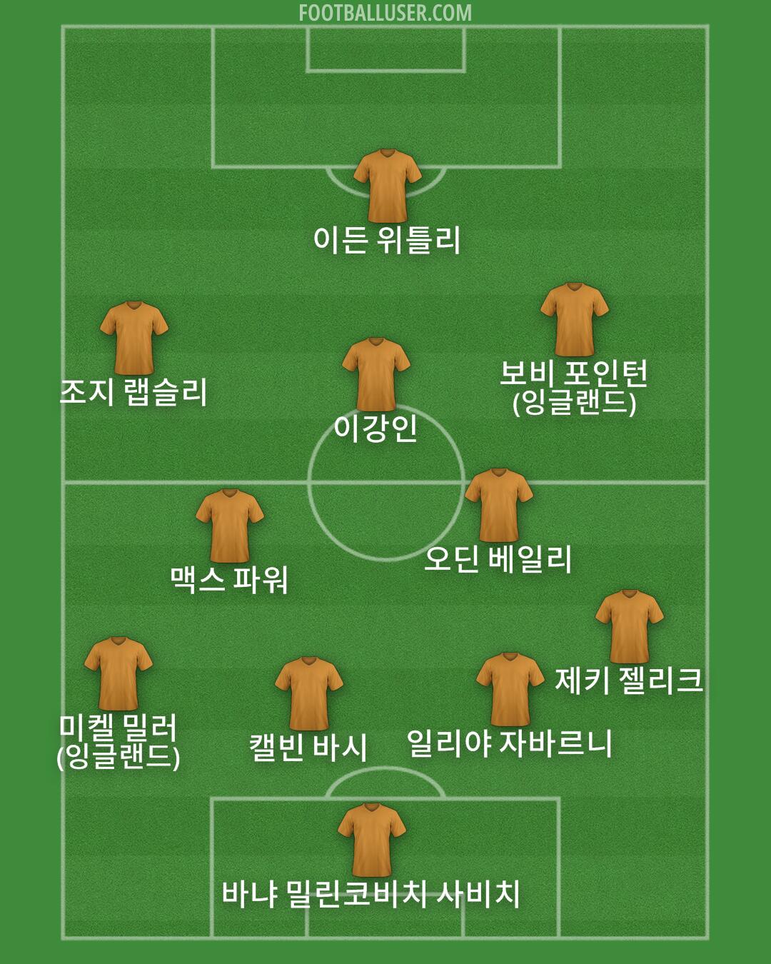 Custom Team Formation 2026