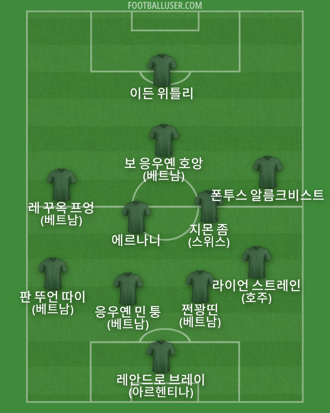 Custom Team Formation 2026