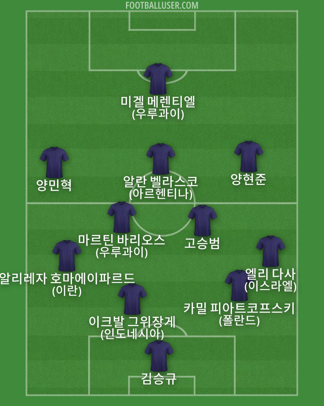 Custom Team Formation 2026