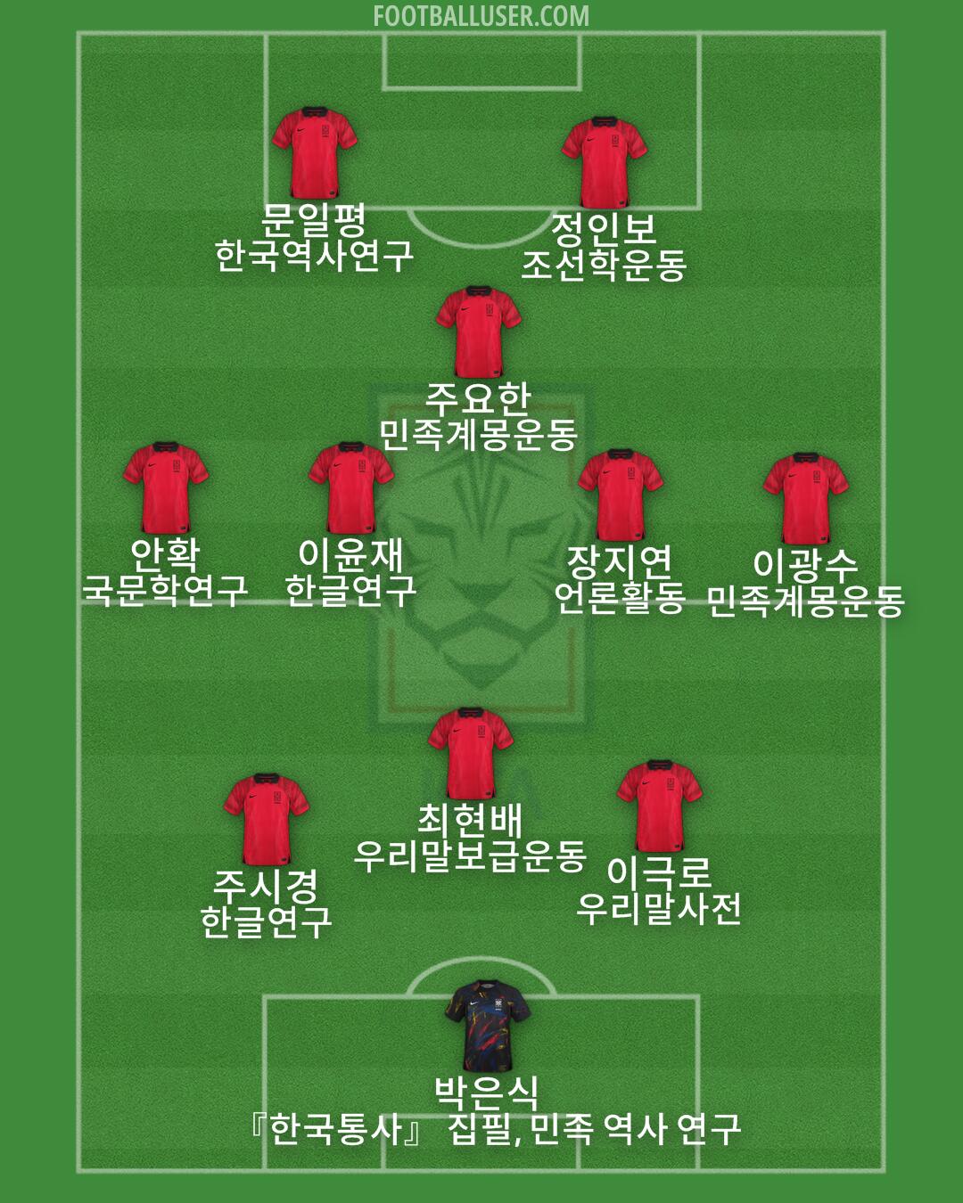 South Korea Formation 2026