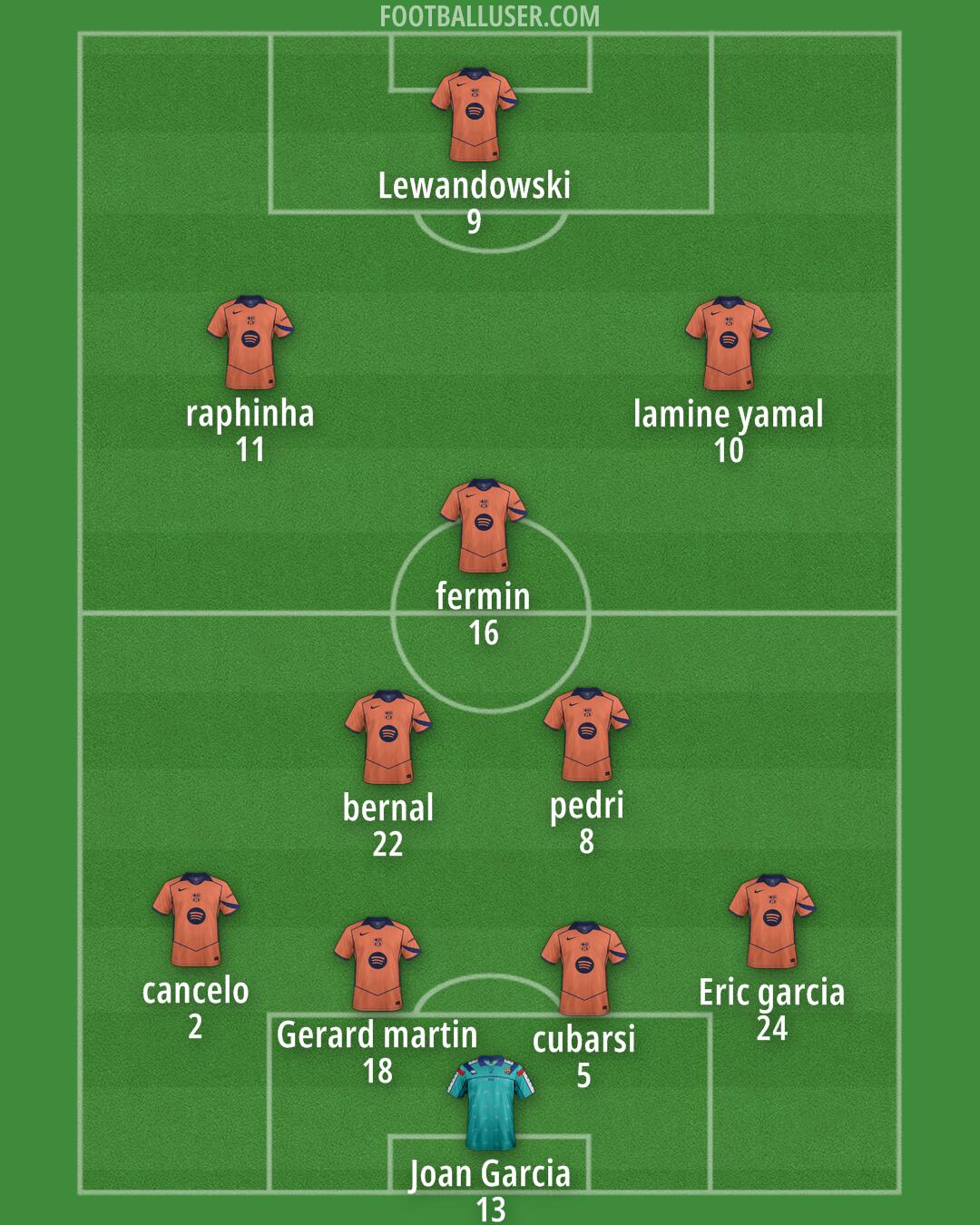 Barcelona Formation 2026