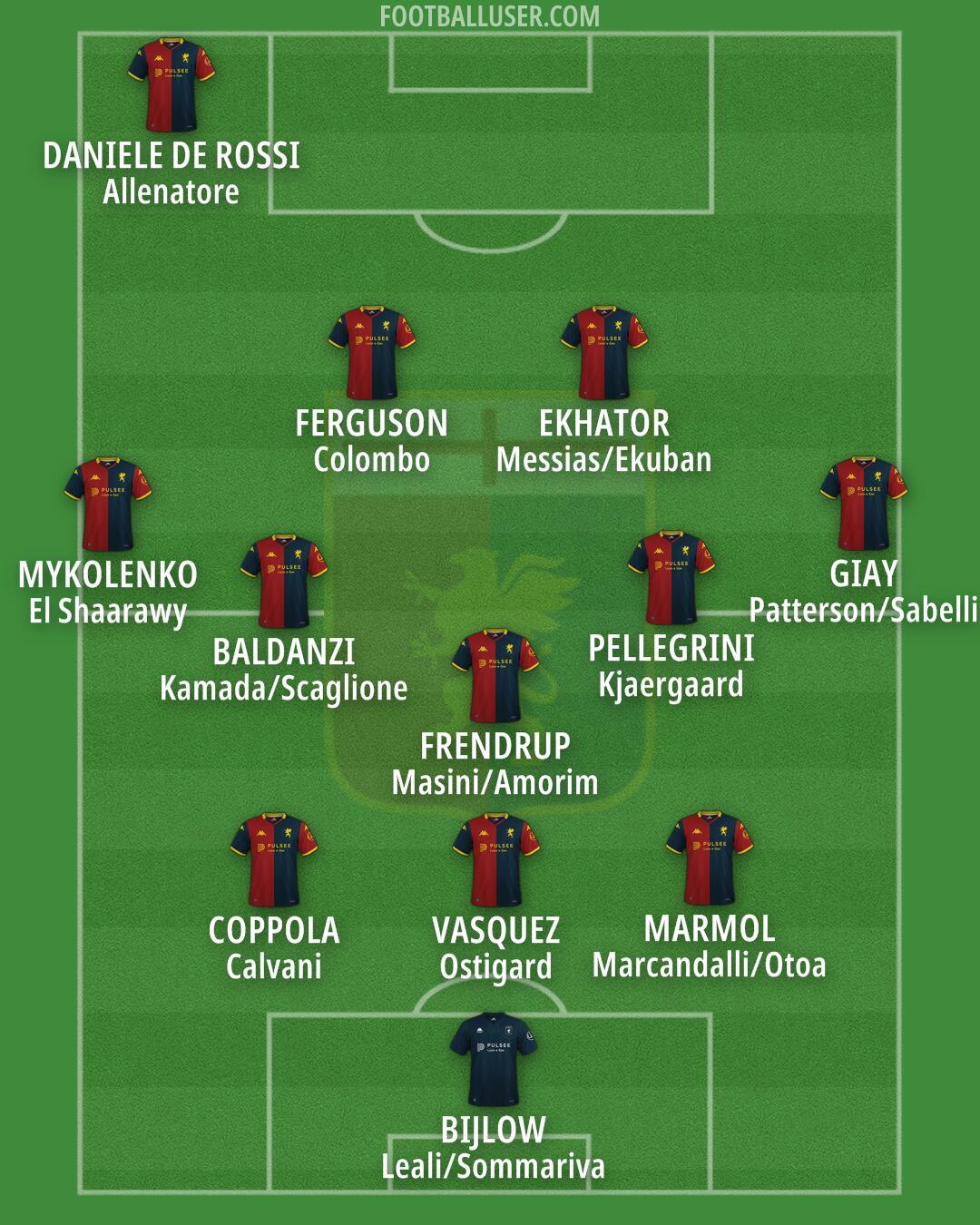 Genoa Formation 2026