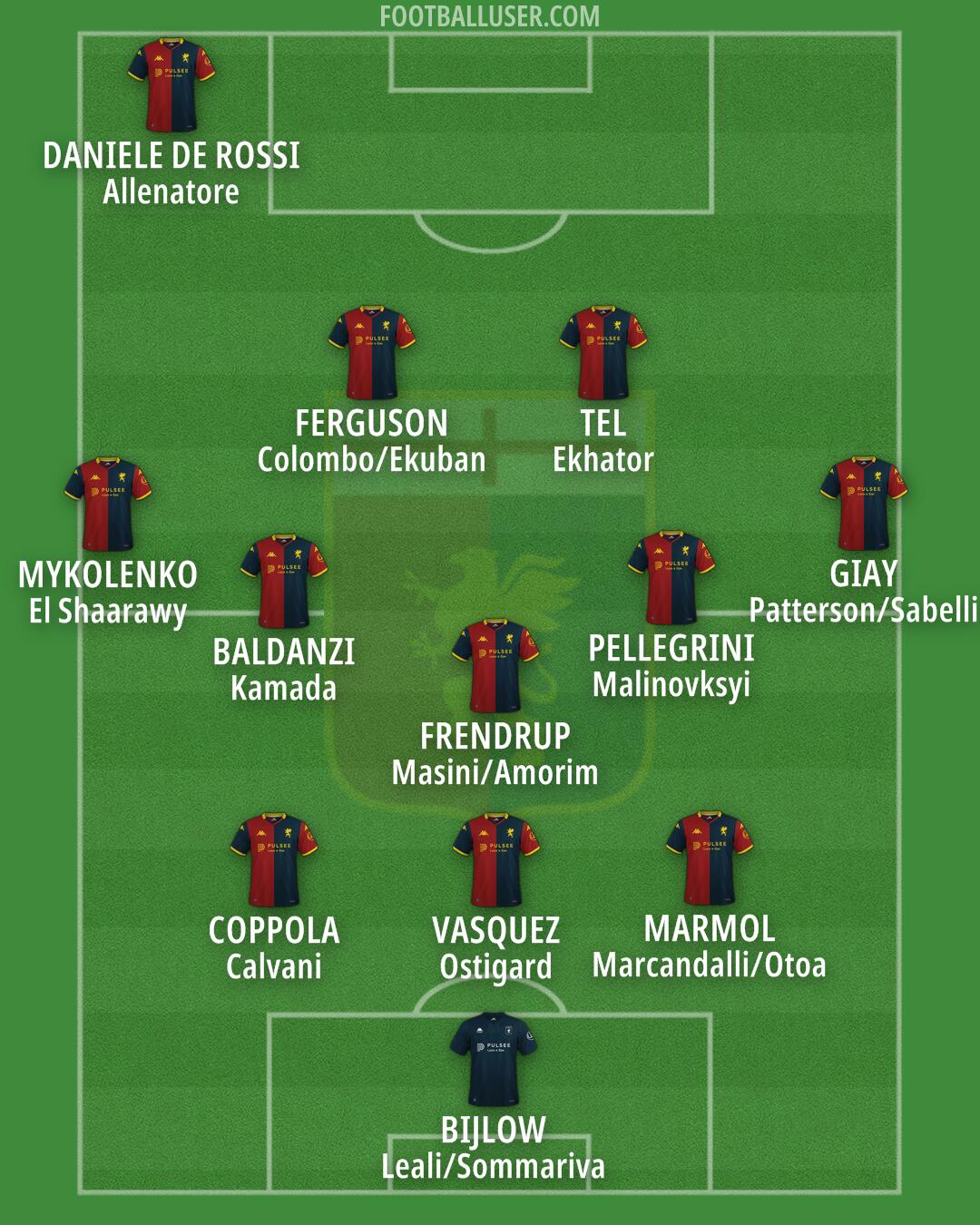 Genoa Formation 2026
