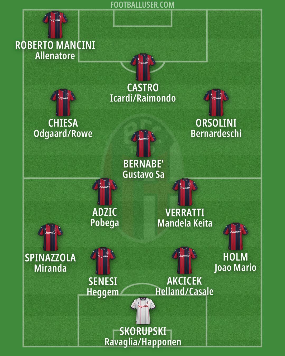 Bologna Formation 2026