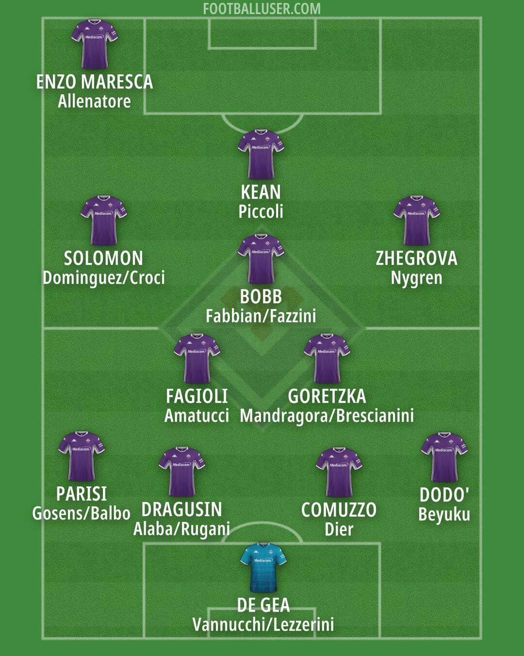 Fiorentina Formation 2026