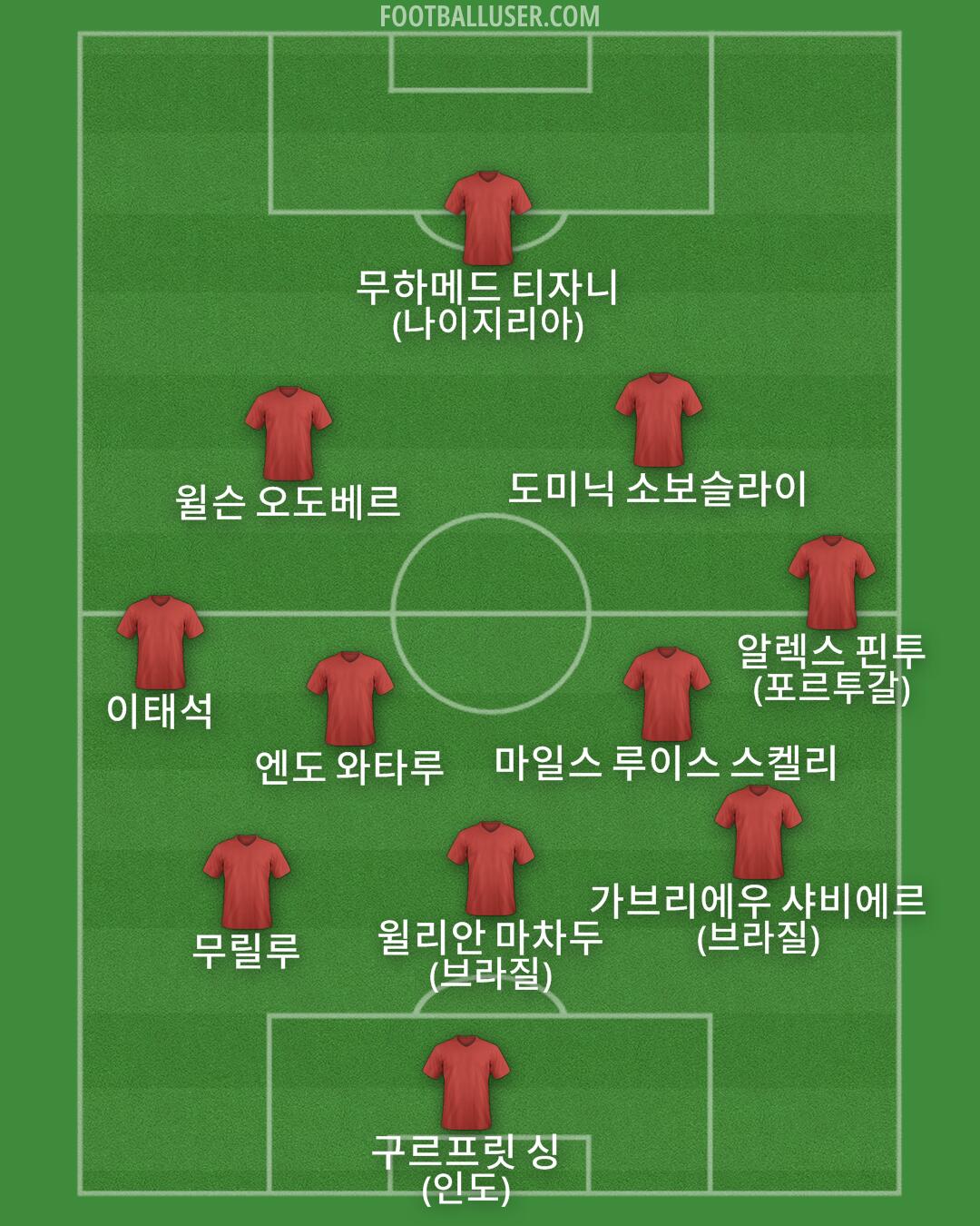 Custom Team Formation 2026