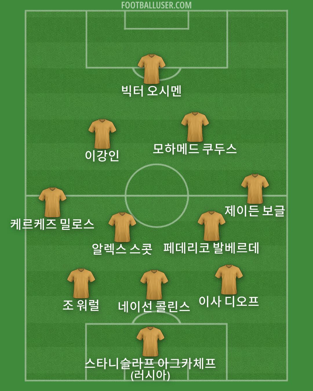 Custom Team Formation 2026