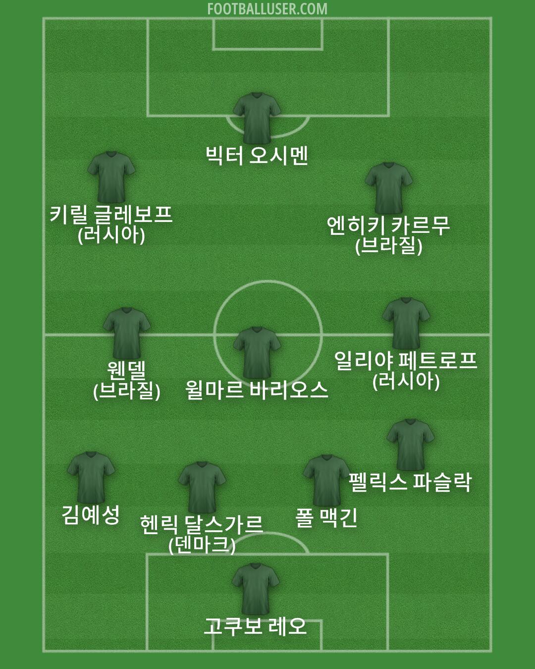 Custom Team Formation 2026