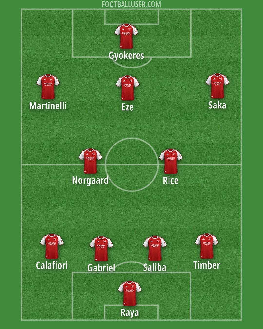 Arsenal Formation 2026