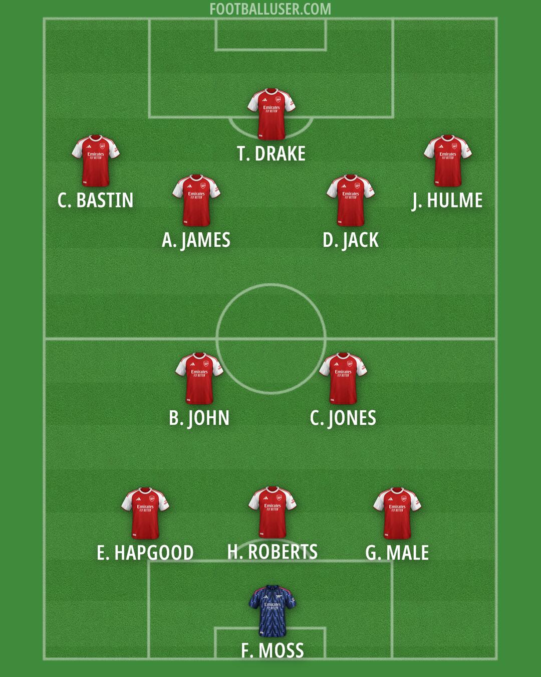 Arsenal Formation 2026