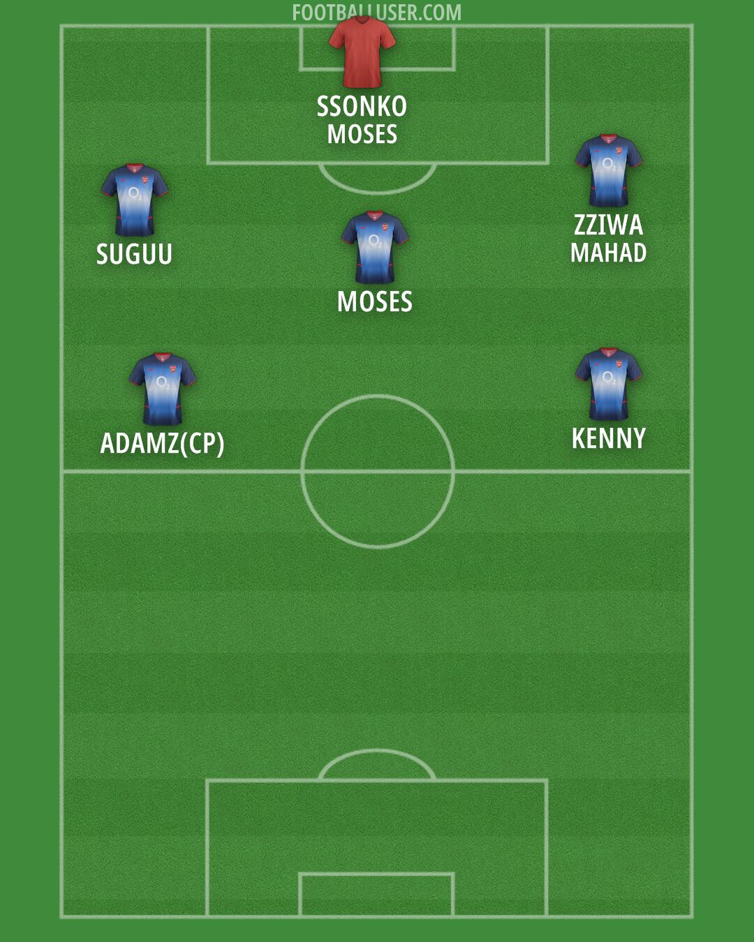 Arsenal Formation 2026