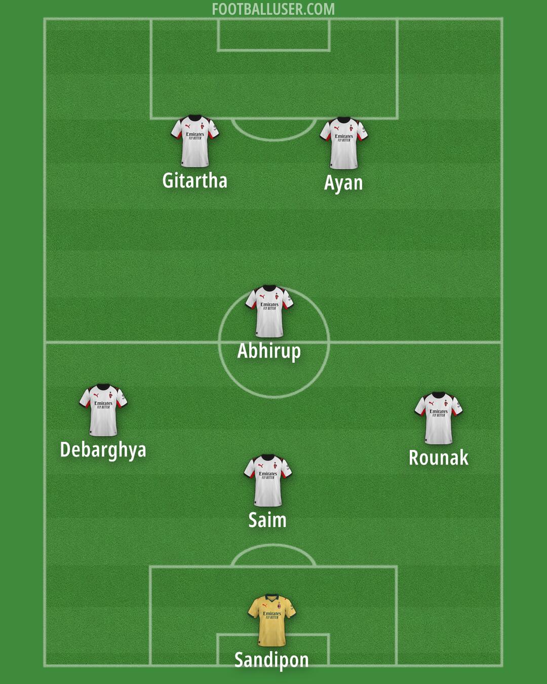 Milan Formation 2026